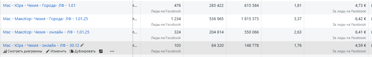 Ads Manager · кампании на чешском