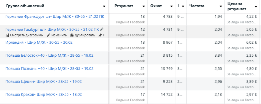 Ads Manager · кампании на украинском в ЕС