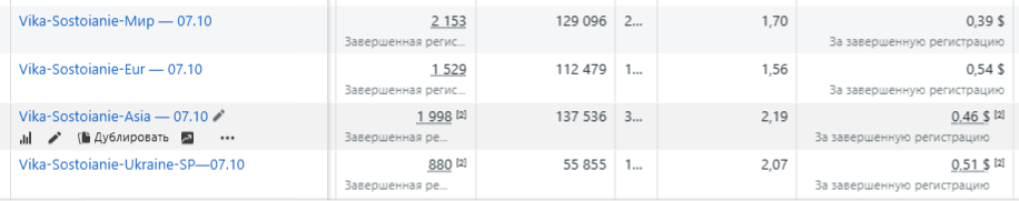 Ads Manager · регистрации и цена регистрации
