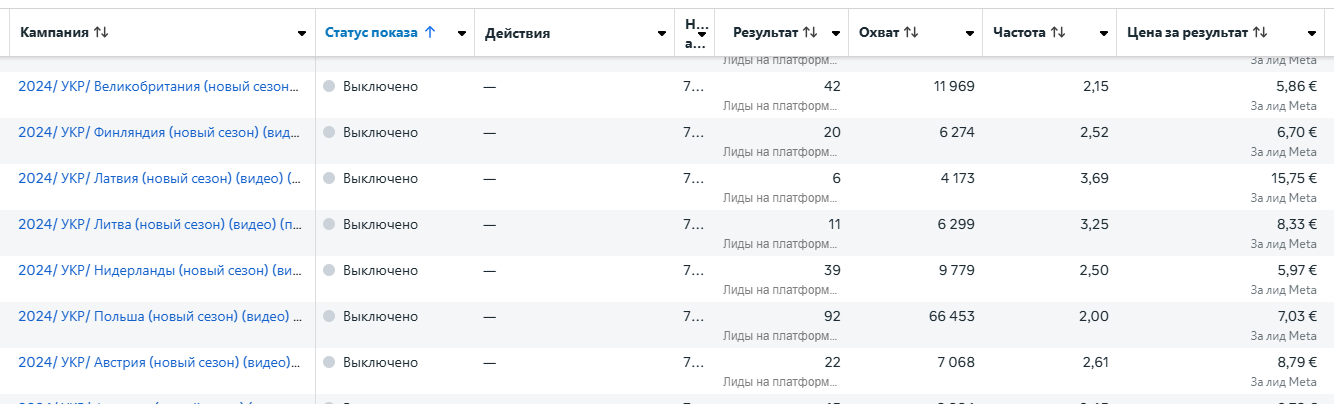 Ads Manager · заявки на смены