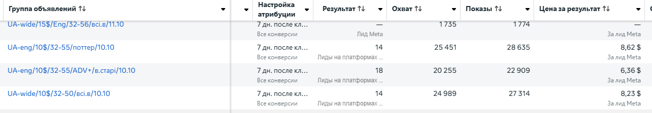 Ads Manager · лиды на пробный урок