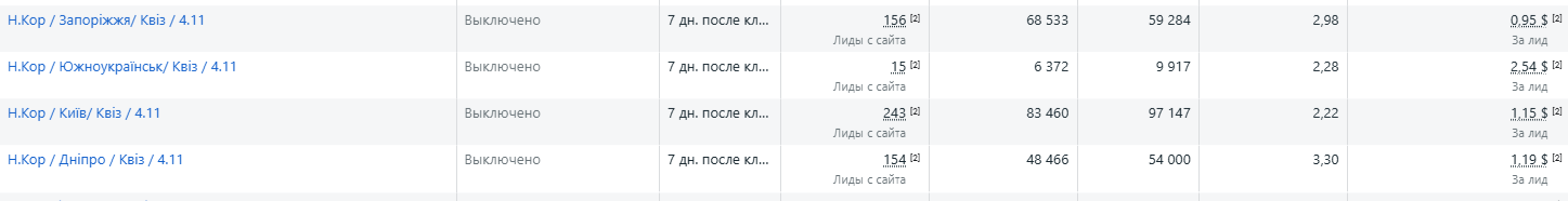 Ads Manager · сводка по лидам
