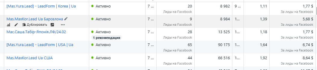 Ads Manager · заявки по лид-форме