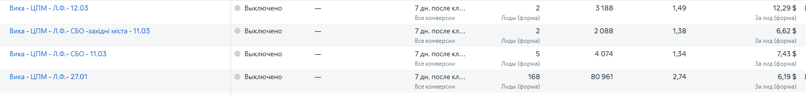 Ads Manager · сравнение воронок