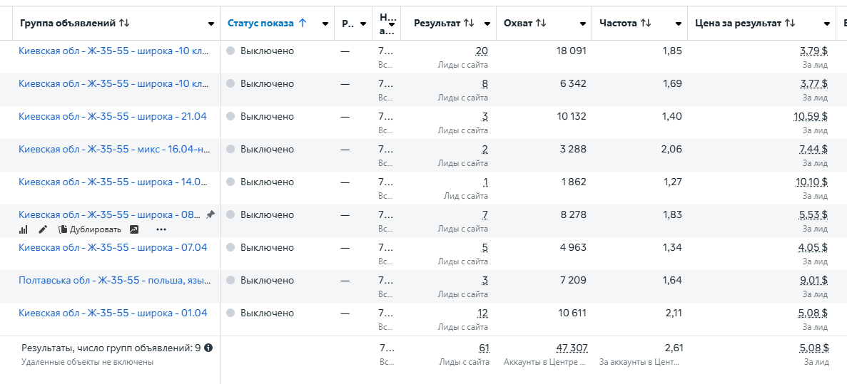 Ads Manager · заявки абитуриентов