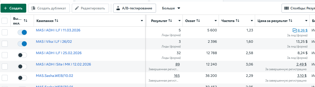Ads Manager · лиды и регистрации на мастер-класс