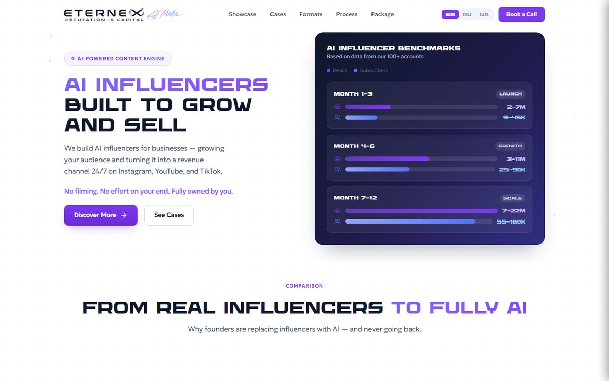 Eternex AI Influencers — AI-инфлюенсеры для бизнеса: первый экран на компьютере
